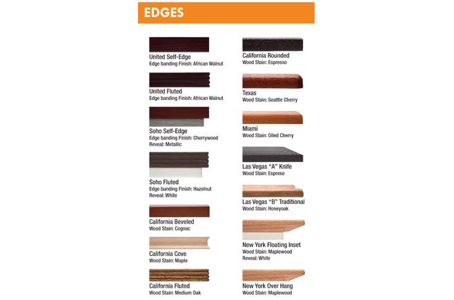 Conference Tables Edges